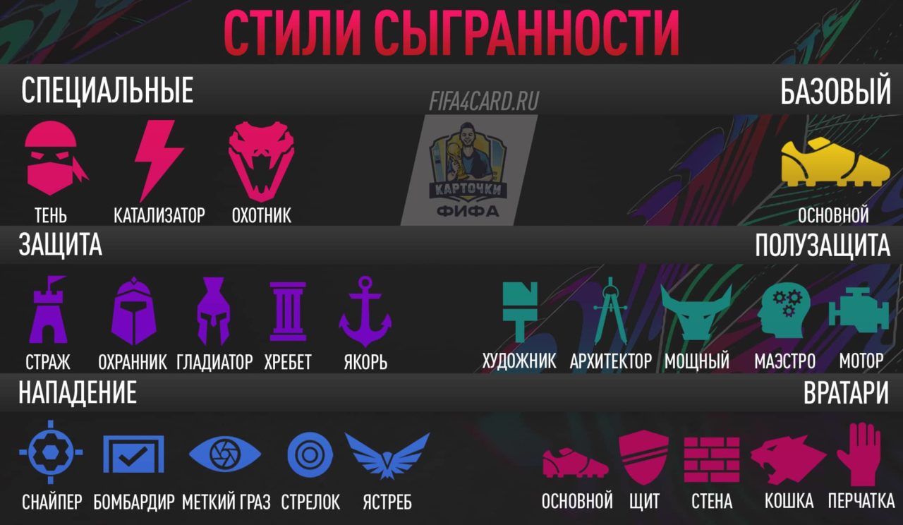 Team что значит. Стили сыгранности ФИФА. Стили сыгранности FIFA 22. Стили сыгранности FIFA 23. Стиль сыгранности мотор.